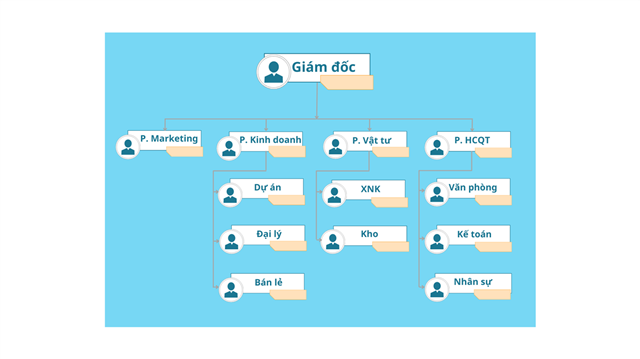 Sơ đồ tổ chức