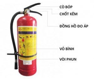 Bình bột chữa cháy MFZ4