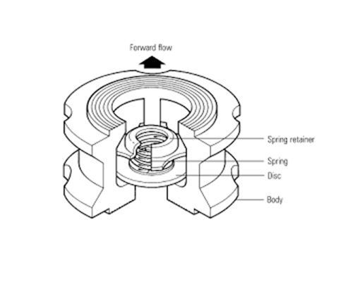 Van một chiều cối INOX 304/CF8