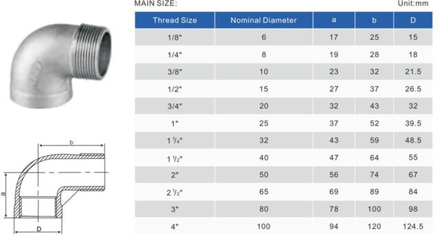 Cút thu một đầu ren trong, một đầu ren ngoài INOX 304