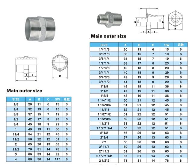 Kép ren ngoài INOX 304