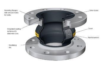 Khớp nối mềm cao su mặt bích