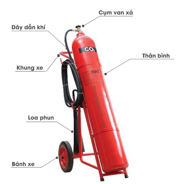 Bình chữa cháy MT24 - CO2