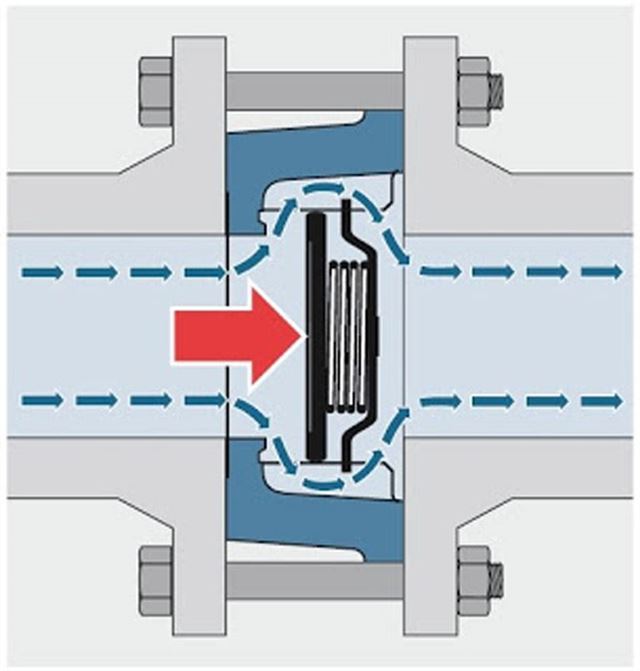 Van một chiều lò xo