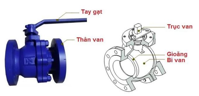 Van bi mặt bích gang