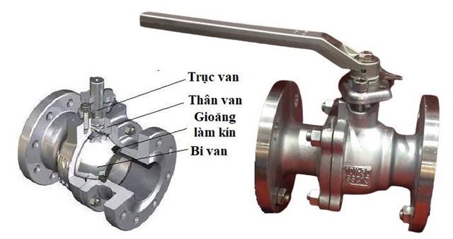 Van bi mặt bích INOX tay gạt