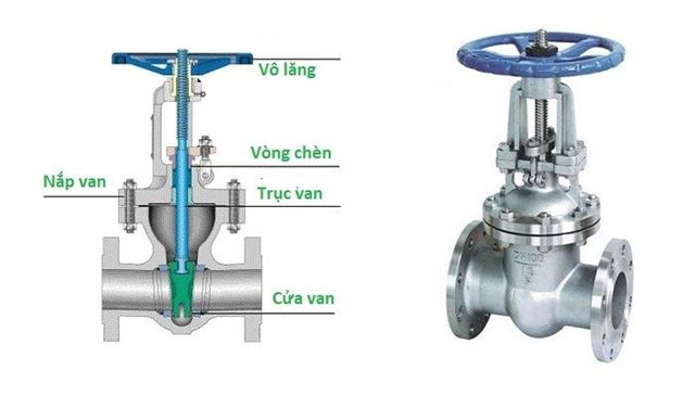 Van cổng mặt bích INOX