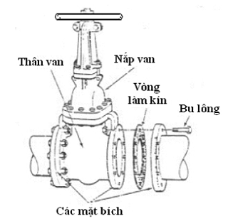 Van cổng ti chìm cánh cao su