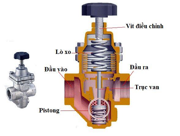 Van giảm áp INOX304
