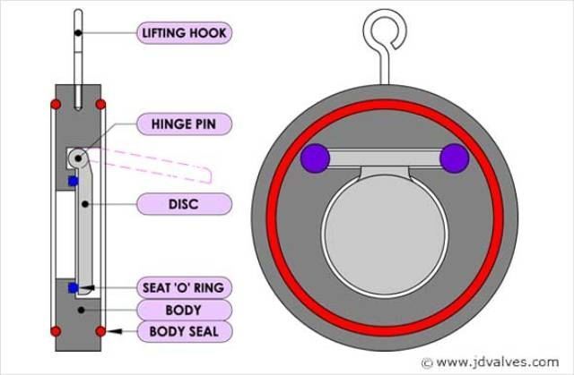 Van một chiều đĩa treo INOX 304/CF8