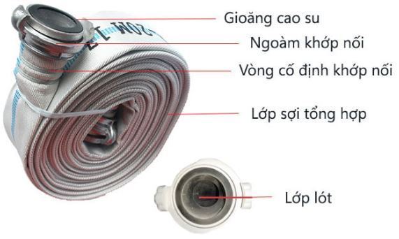 Cuộn vòi chữa cháy D65-20M Hàn Quốc có khớp nối