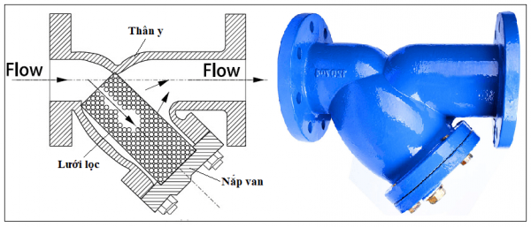 Lọc Y thép nối bích