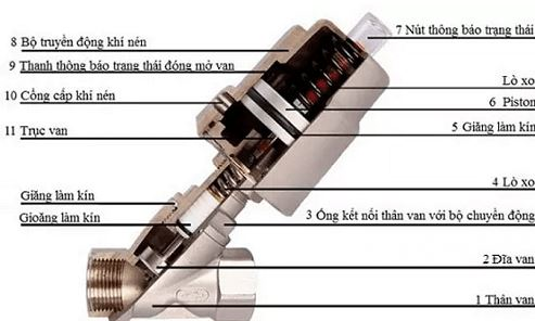 Van xiên INOX 304 / Y xiên INOX 304 / Van Y xiên Inox 304