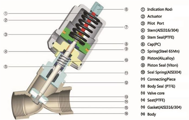 Van xiên INOX 304 / Y xiên INOX 304 / Van Y xiên Inox 304